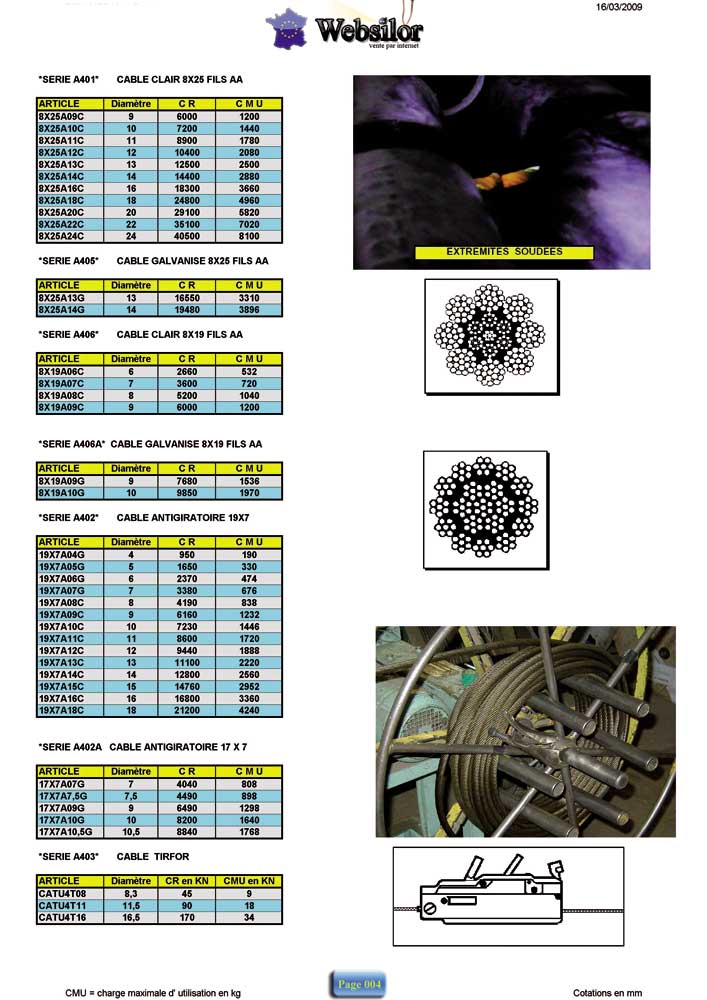 Informations technique de Câble  8 torons de 19 fils - 09mm